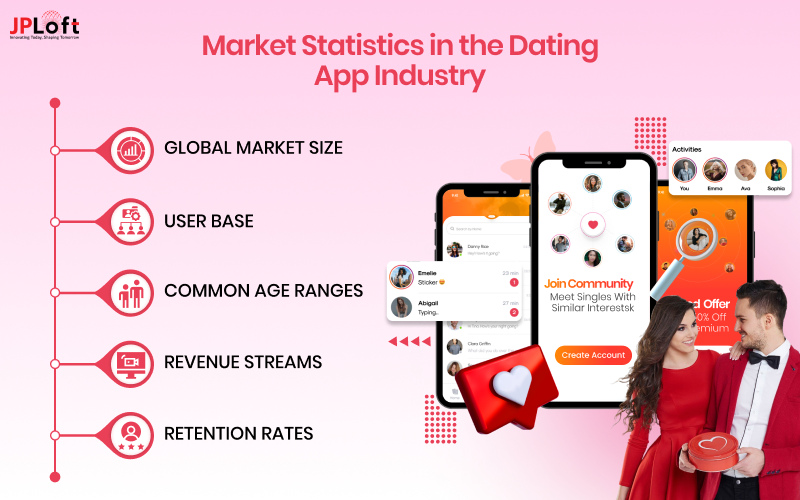 Market Statistics in Dating App Industry